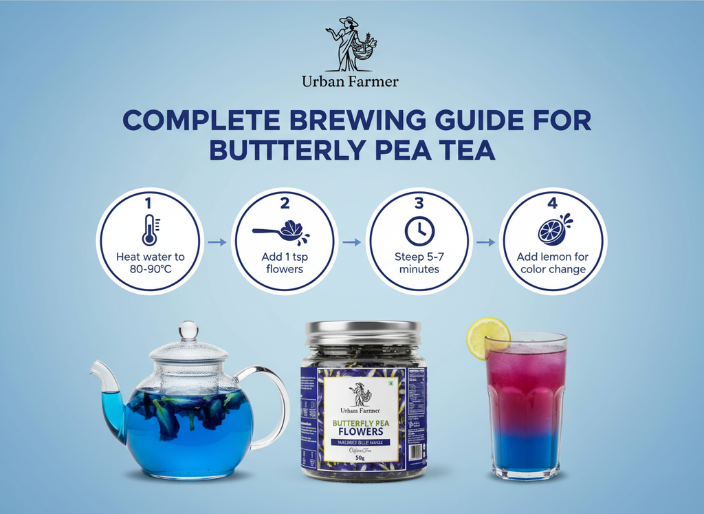 Butterfly Pea Flower Herbal Tea